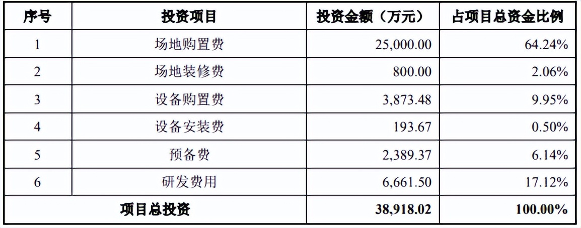 技工贸，还是贸工技？显控新贵卡莱特的灵魂拷问