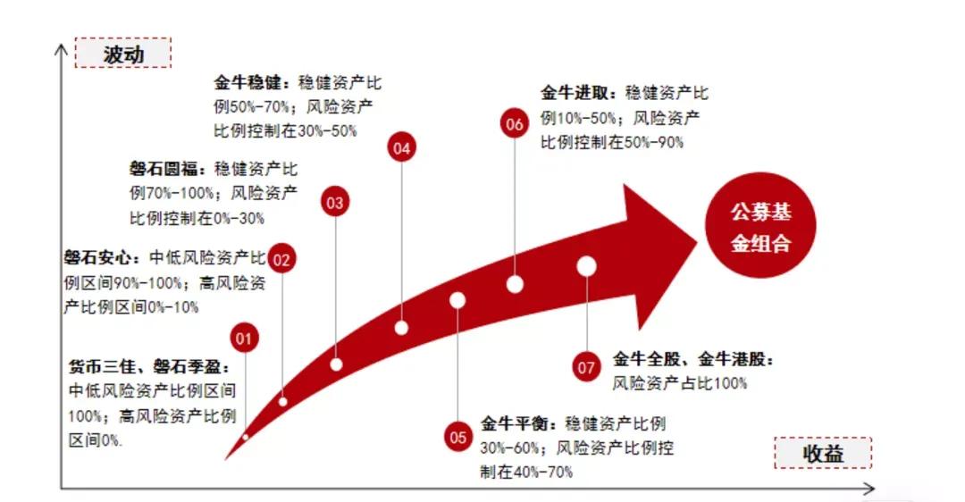 投资逻辑变了！有房有车的中产一代，要如何缓解财富焦虑？