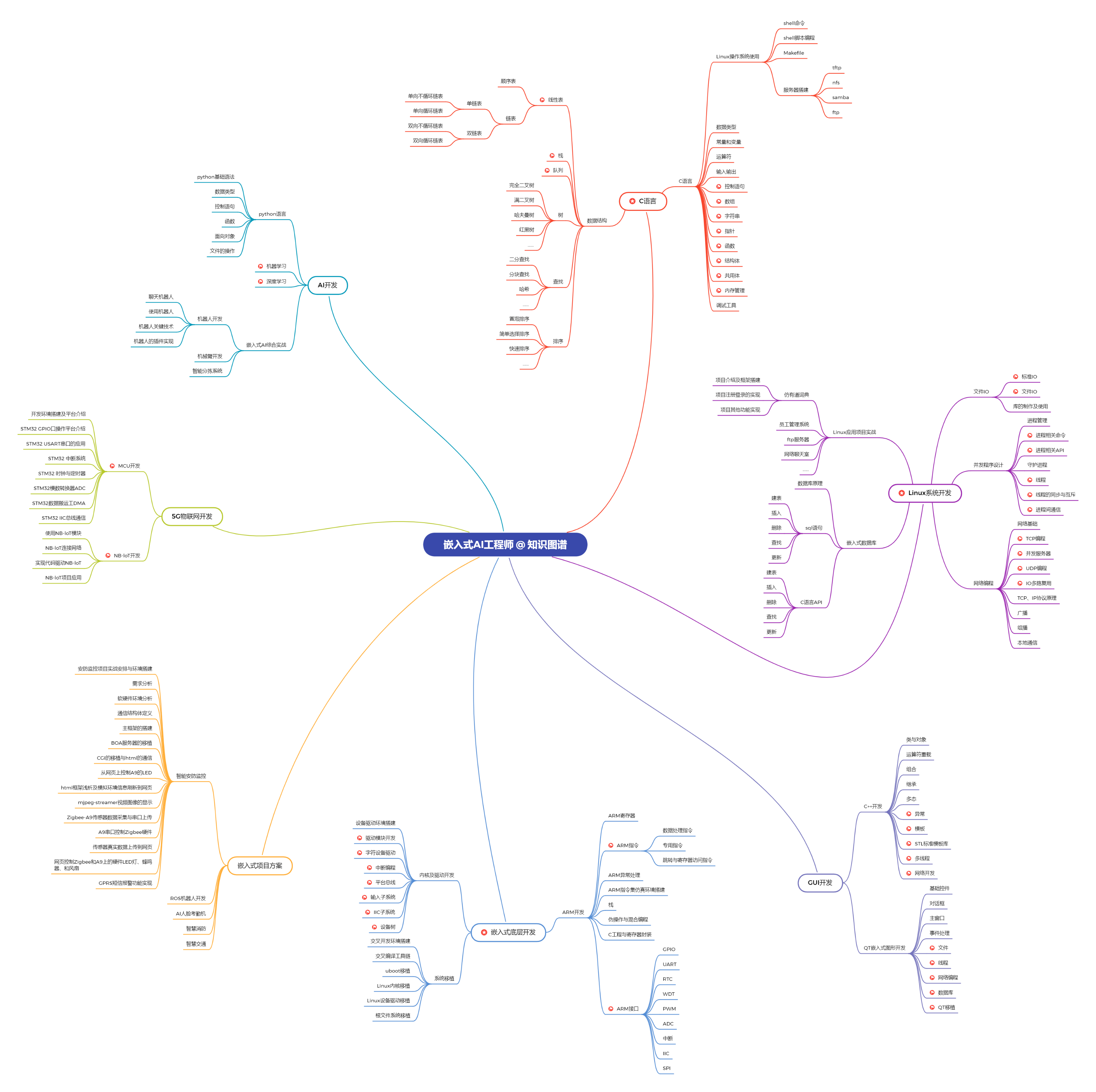 分享几个实用的代码片段（附代码例子）
