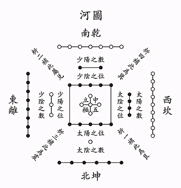 易经从入门来说并不复杂，只是今天的人把它写的太复杂