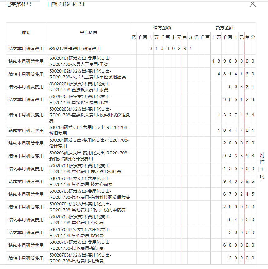 广东一出纳转岗软件公司会计，总结了51笔软件公司会计分录，实用