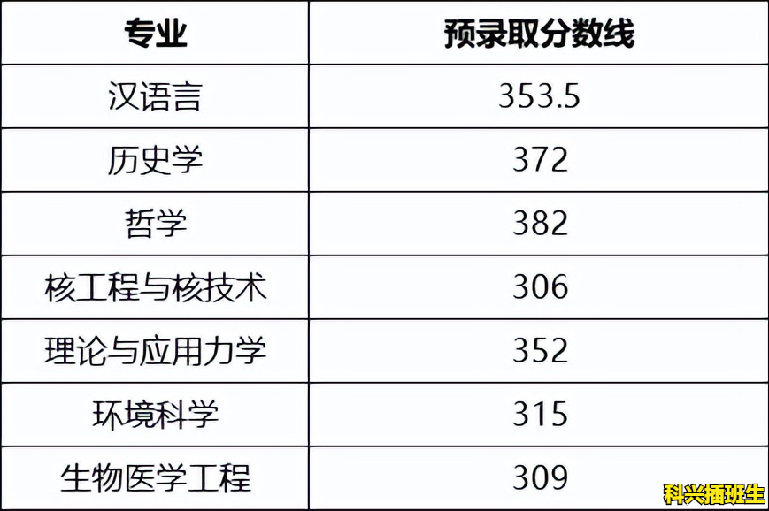 2022年插班生考试回顾：上海插班生考试政策解析