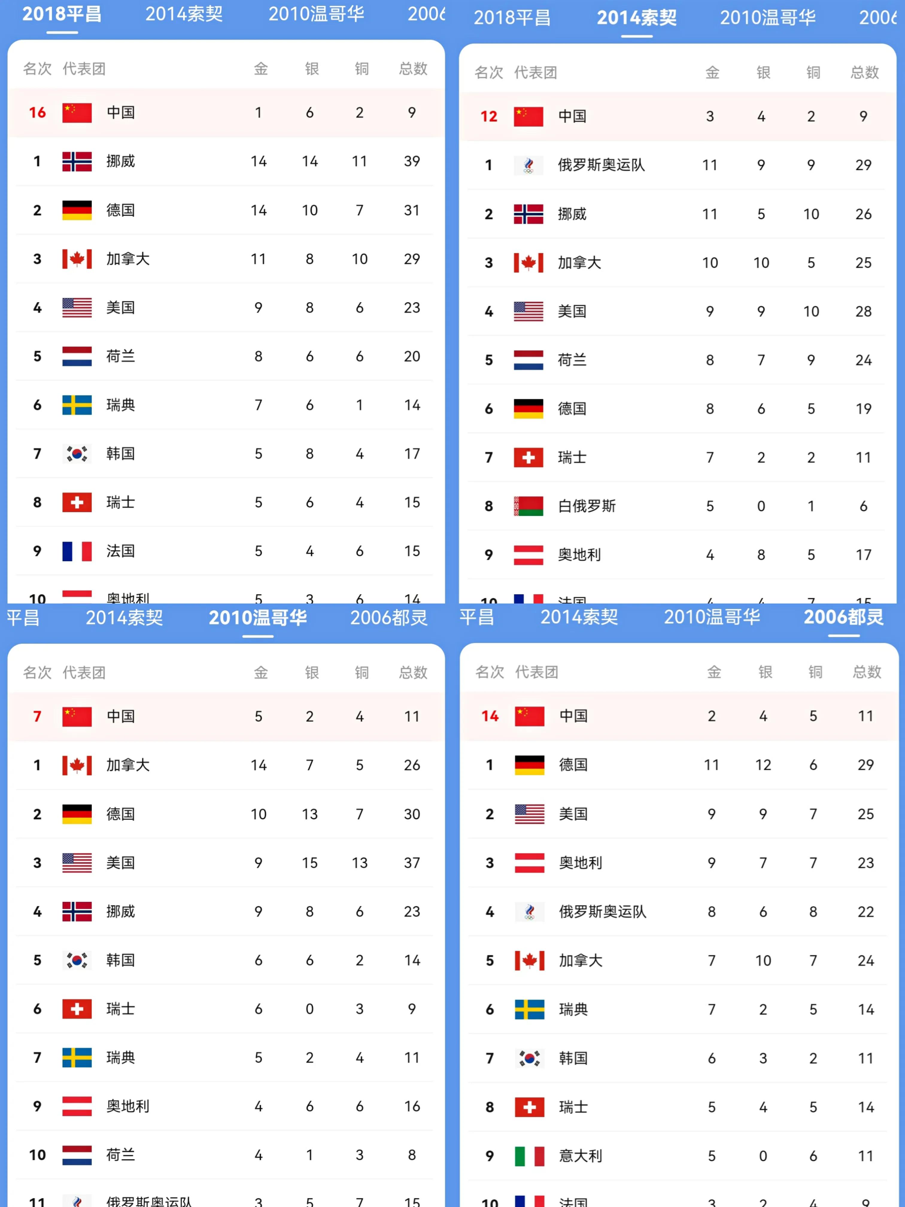 奥运会最后两天还有哪些项目(冬奥会倒计时最后2天赛程，中国剩余最后一个夺金点)