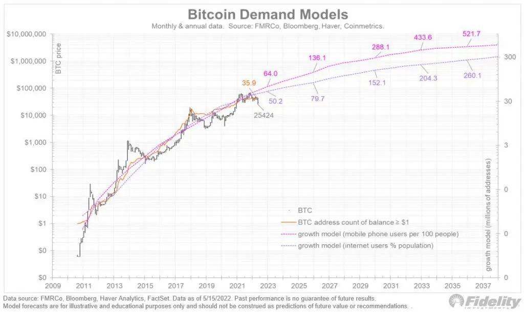 比特币还是黄金；现在哪种资产是一个机会？