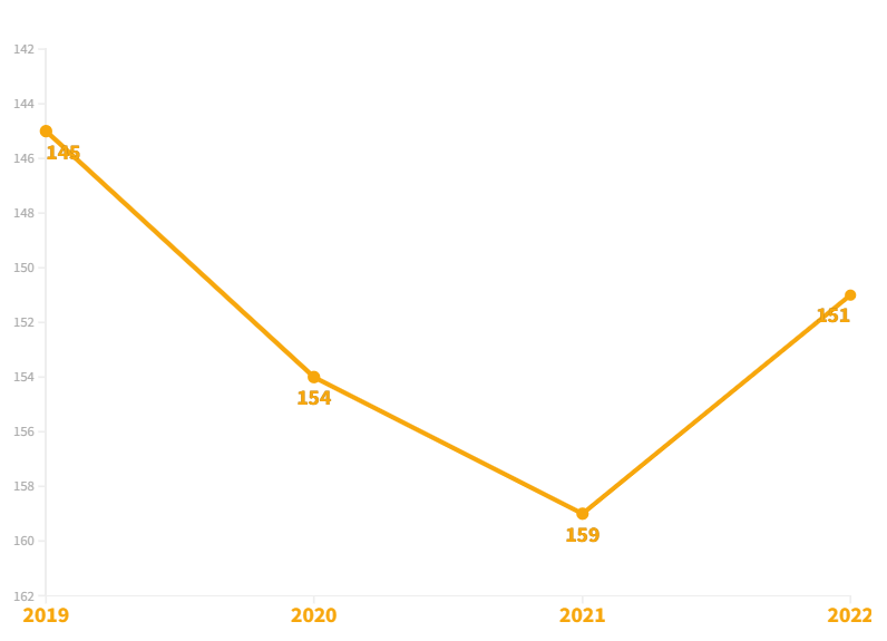 QS排名前100进不去？这些前200的英国名校也十分值得去读
