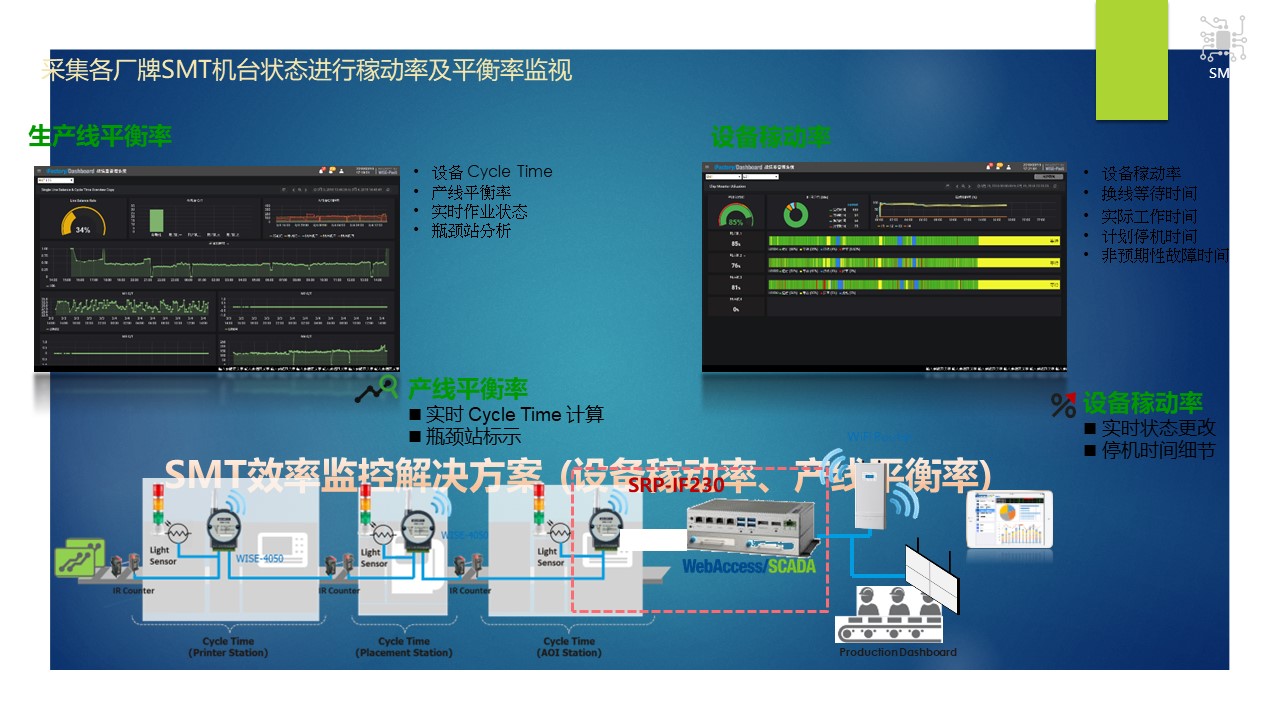 以设备联网与生产可视化实现工厂智能管理——CODESYS