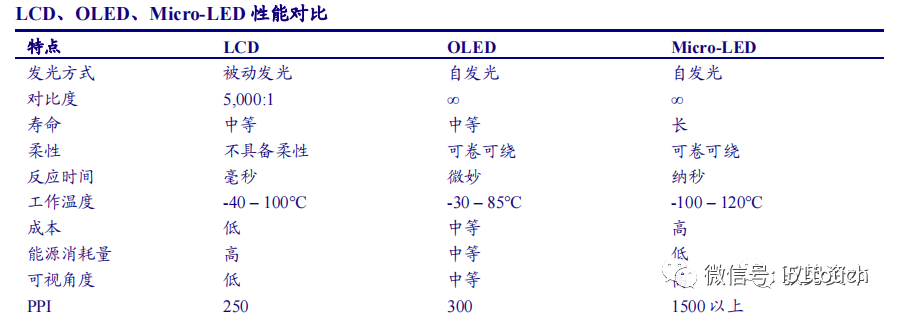 液晶面板行业深度报告