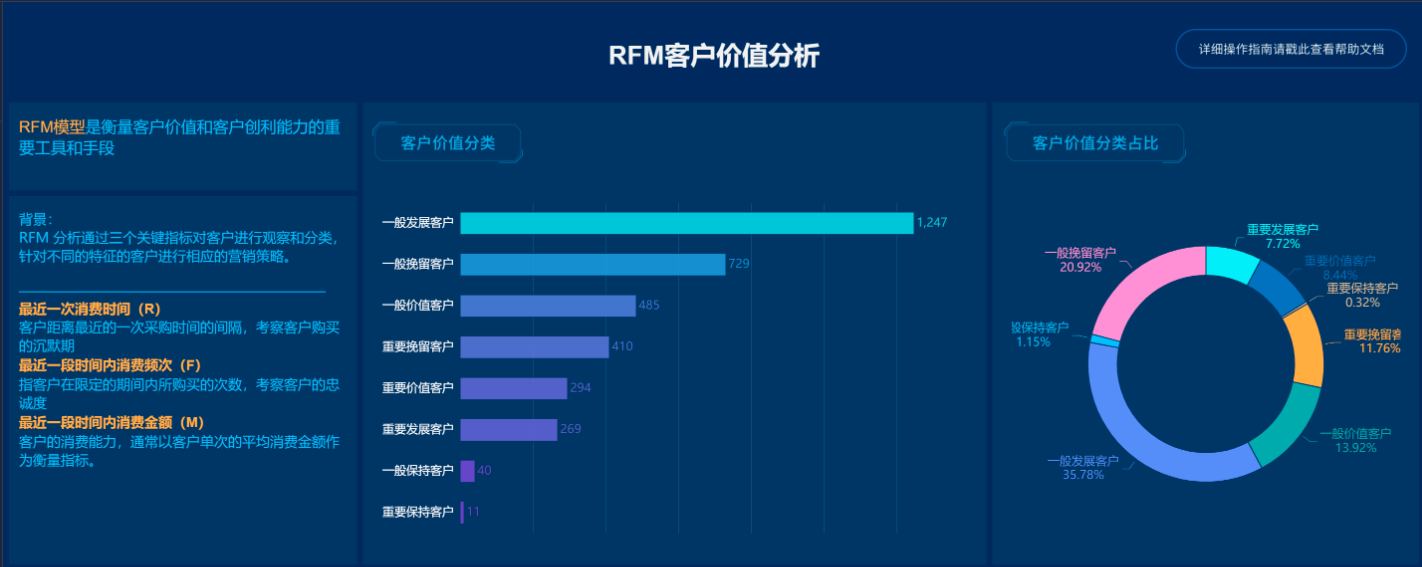 数据分析中常用的8种模型你都知道吗？98%的人都需要