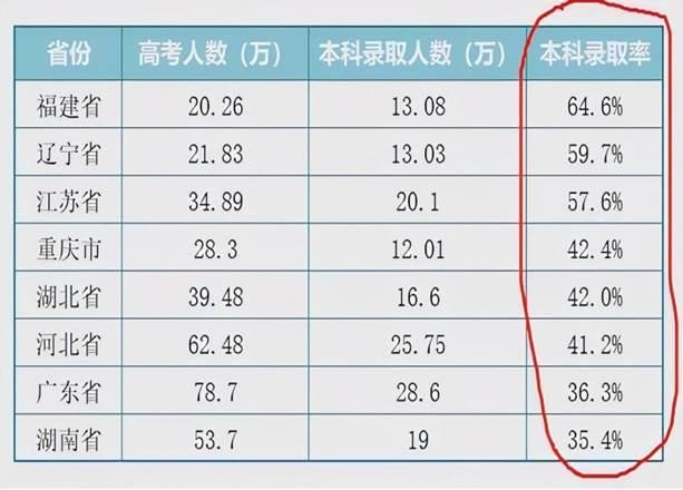 2022年中考，学生“多少分”能考上高中，任教20年班主任这样预测