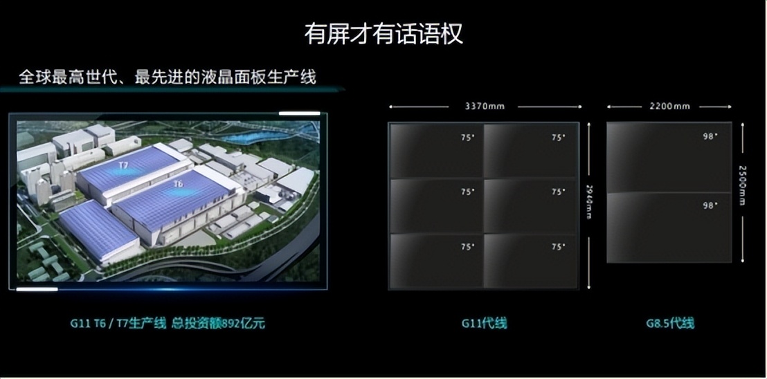 TCL以40.96%份額占比輕松拿下98英寸電視第一