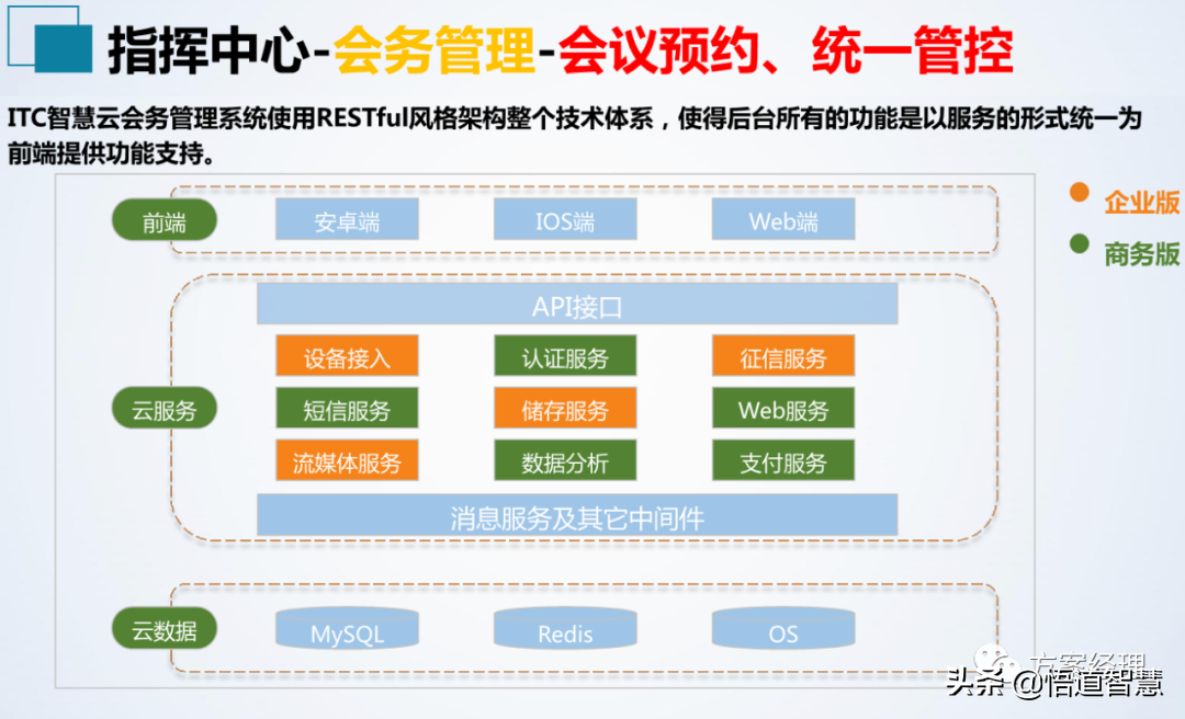 应急指挥中心系统集成方案(ppt)