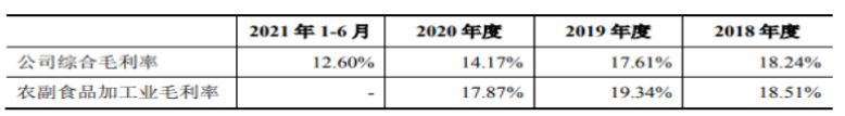 嘉华股份IPO：财务稳定性差运营及偿债能力弱 研发不足结构单一