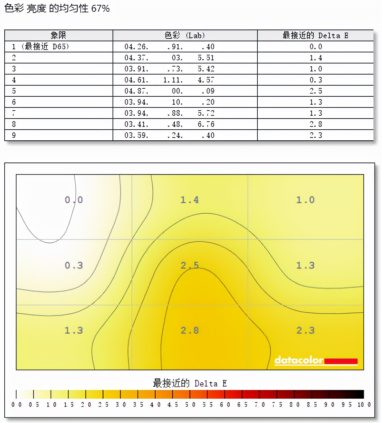 谁说电竞显示器一定贵，泰坦军团P27H2G显示器体验：165Hz+1ms