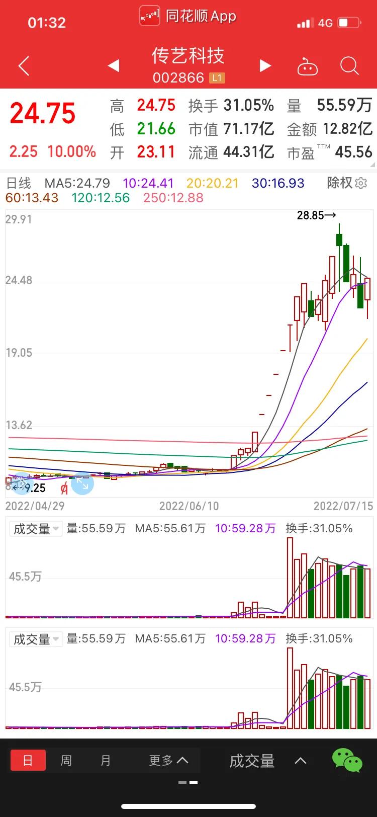 图形说股：祥鑫科技、金智科技、京山轻机等热门高标股的主力动向