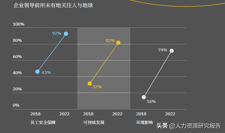 IBM《无边界企业：可持续发展与社会影响成为当务之急》免费下载