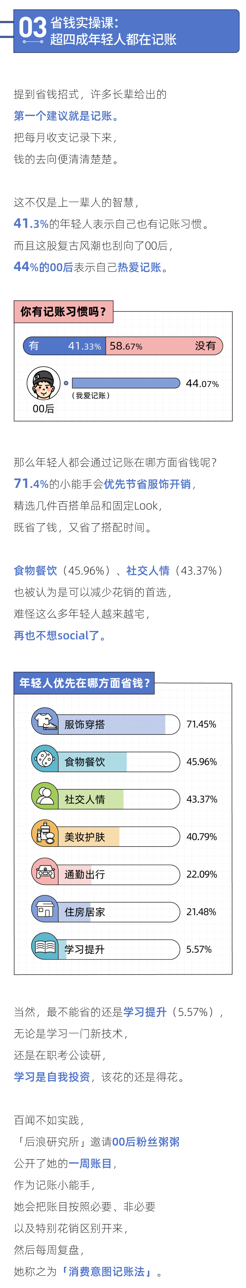 五个正在省钱的年轻人，一个已经不吃饭了 | 2023年轻人省钱报告