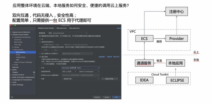 Serverless 时代下微服务应用全托管解决方案