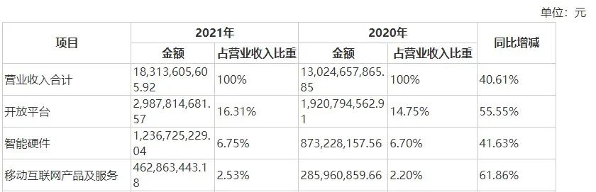 AI商业化新征程上，科大讯飞如何拓宽应用边界