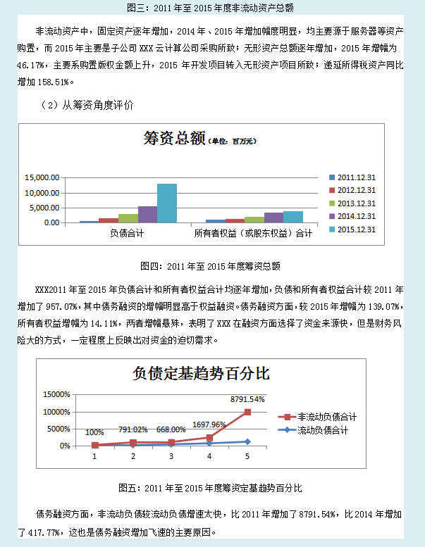 2021财务报表经典案例分析（完整版）超详细