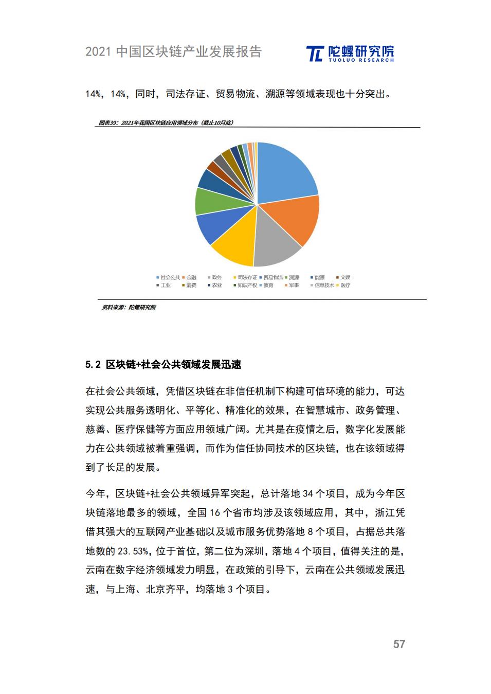 中国区块链产业发展报告：政策、细分领域、落地应用、发展趋势