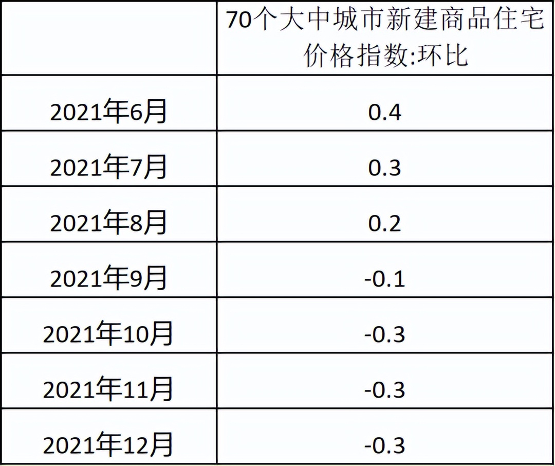 能拯救融创的，除了命运还有自己