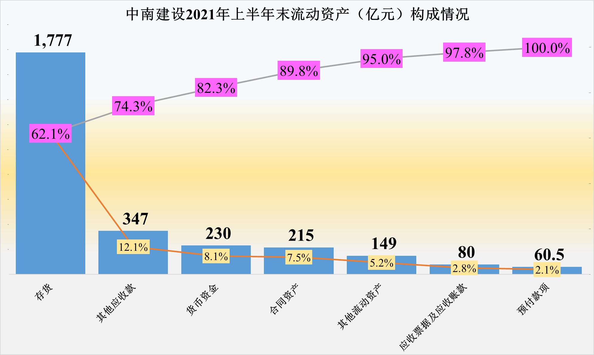 中南建设脱困了吗？从其三季报看，有喜也有忧