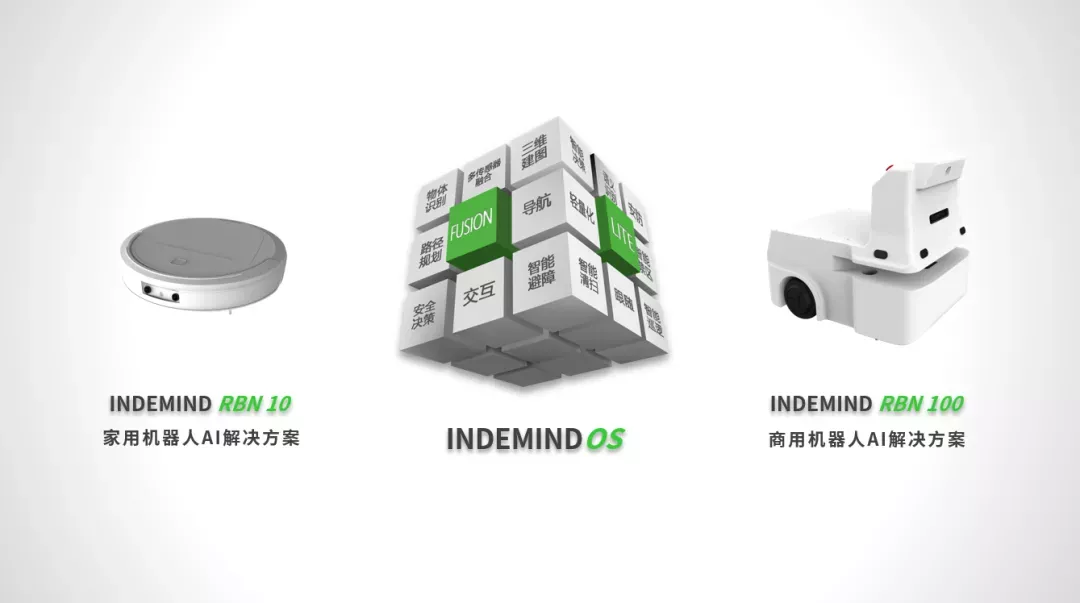 机器人解决方案：INDEMIND标准化机器人AI产品成为新选项