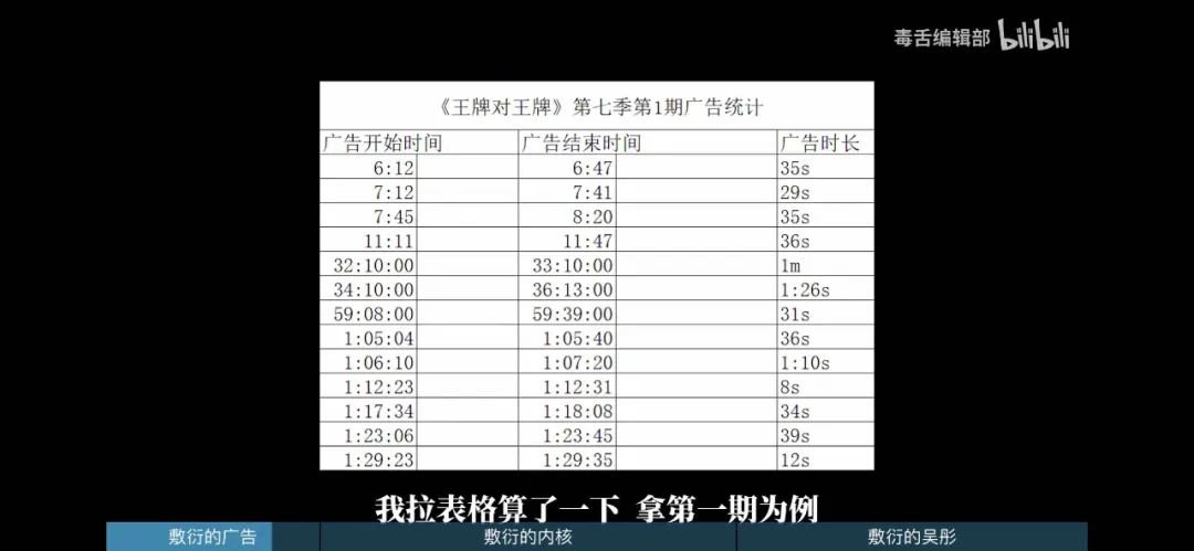 贾玲和沈腾，翻车了