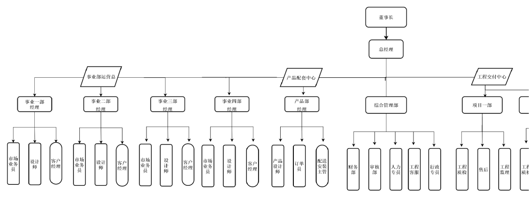 大易咨询_家装公司最新商业模式升级_浙江宁波站报名中6月21-22日