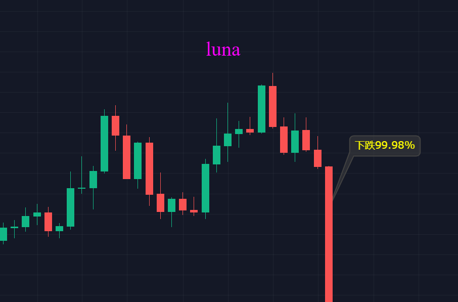 BTC 重回30000点，曙光初现