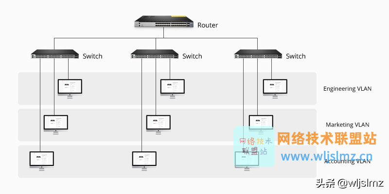 什么是VLAN？如何配置？VLAN间路由又是怎样的？一文了解