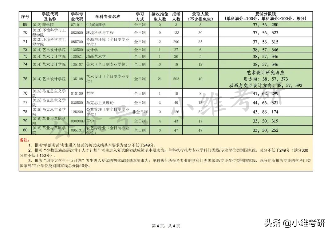 北京最好考的211大学