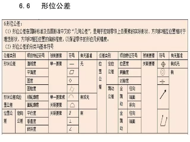 机械加工全套工艺，赶紧收藏