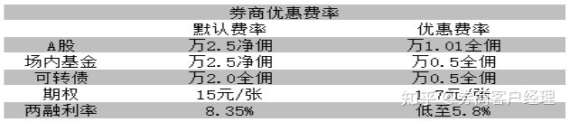 股票开户，如何选择一家合适的券商