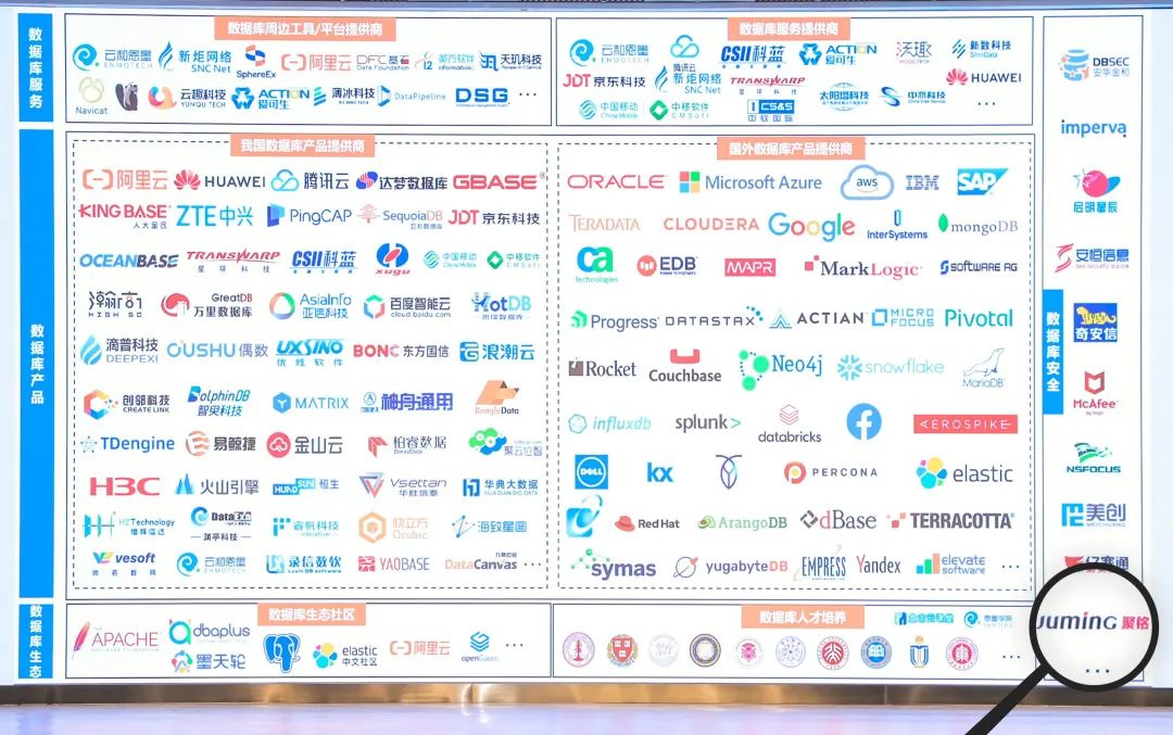 数据产业盛会！聚铭网络入选信通院数据安全产业图谱多项安全领域