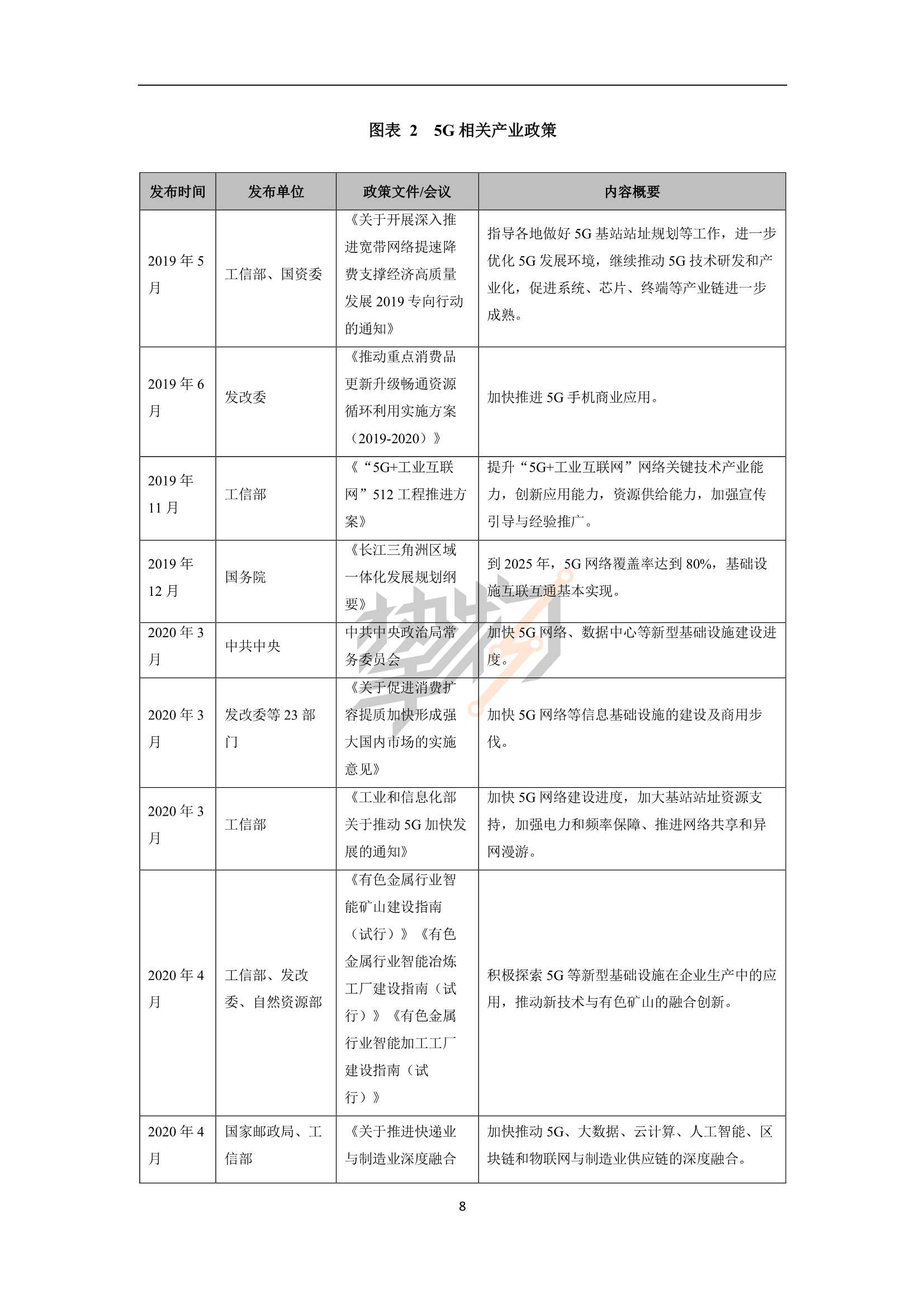 2022年5G产业全景图谱报告（103页）