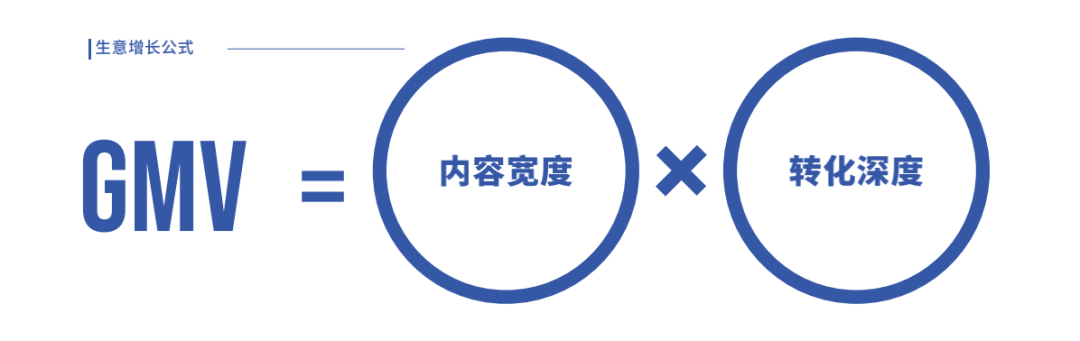 一文全览头部营销平台方法论：巨量 阿里 腾讯 百度…