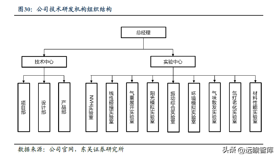 自主内饰龙头，新泉股份：市场空间广阔，行业竞争格局分散