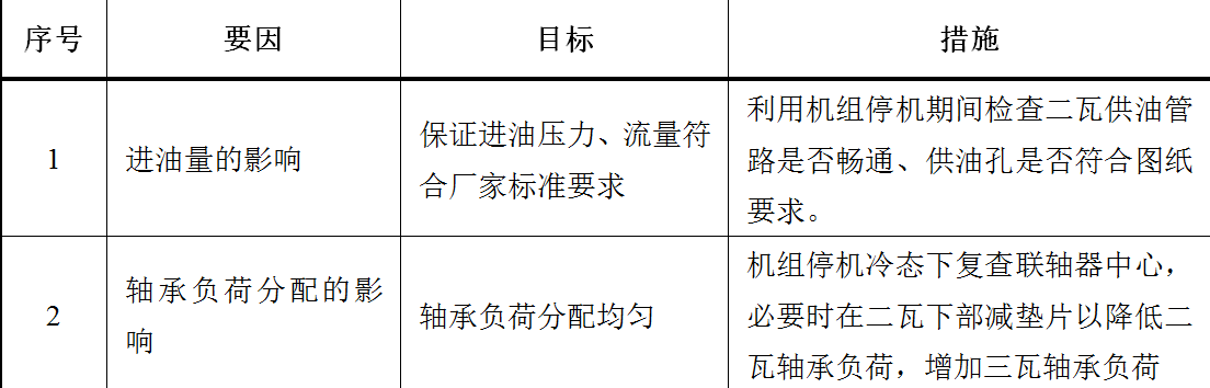 熱電廠降低汽輪機軸瓦溫度保證機組安全運行的措施