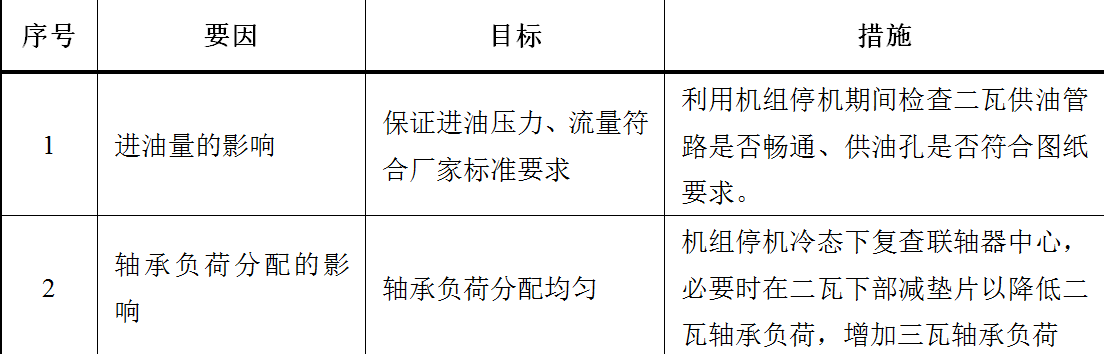 热电厂降低汽轮机轴瓦温度保证机组安全运行的措施