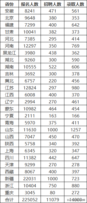 石家庄成套电气招聘（21年国家电网在华北电力录取多达897人）