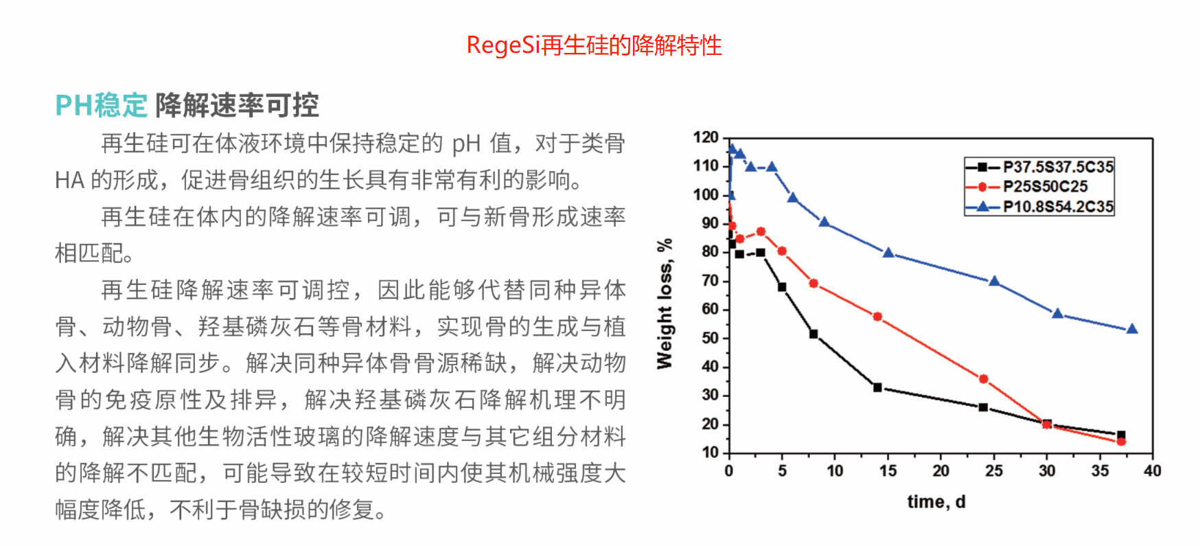 骄傲！医学材料突破封锁，领先10年！再生医学RegeSi再生硅，牛