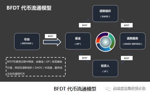 第1课：如何在元宇宙里建个DAO（岛），找到有趣的人一起赚钱？