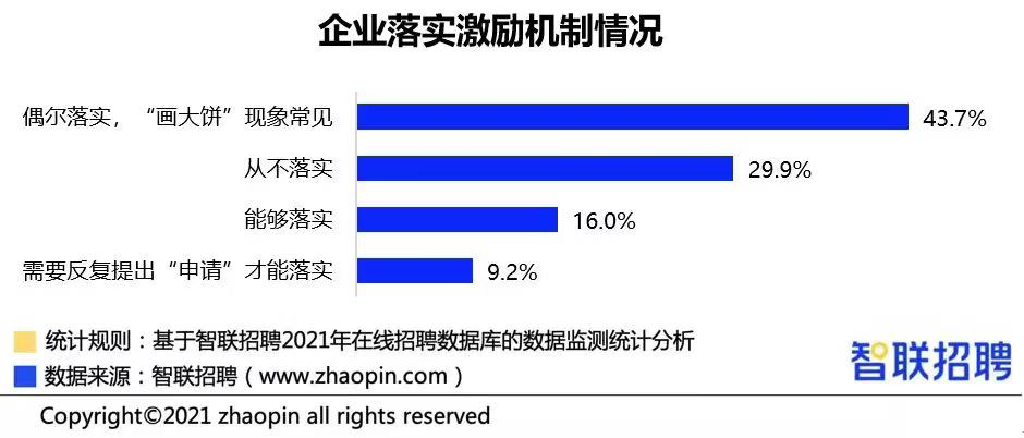 员工激励“感动天、感动地”，最后只感动了老板自己