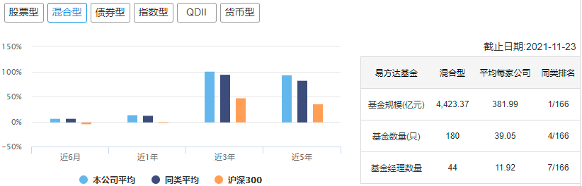 中国十大顶级基金公司冠军基金