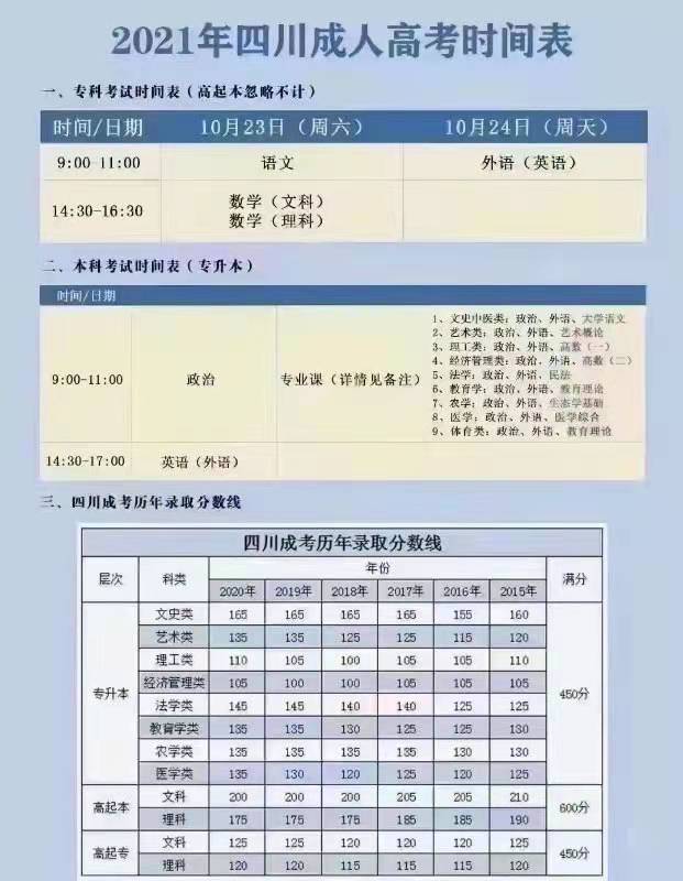 我想参加成人高考，应该怎么报名？