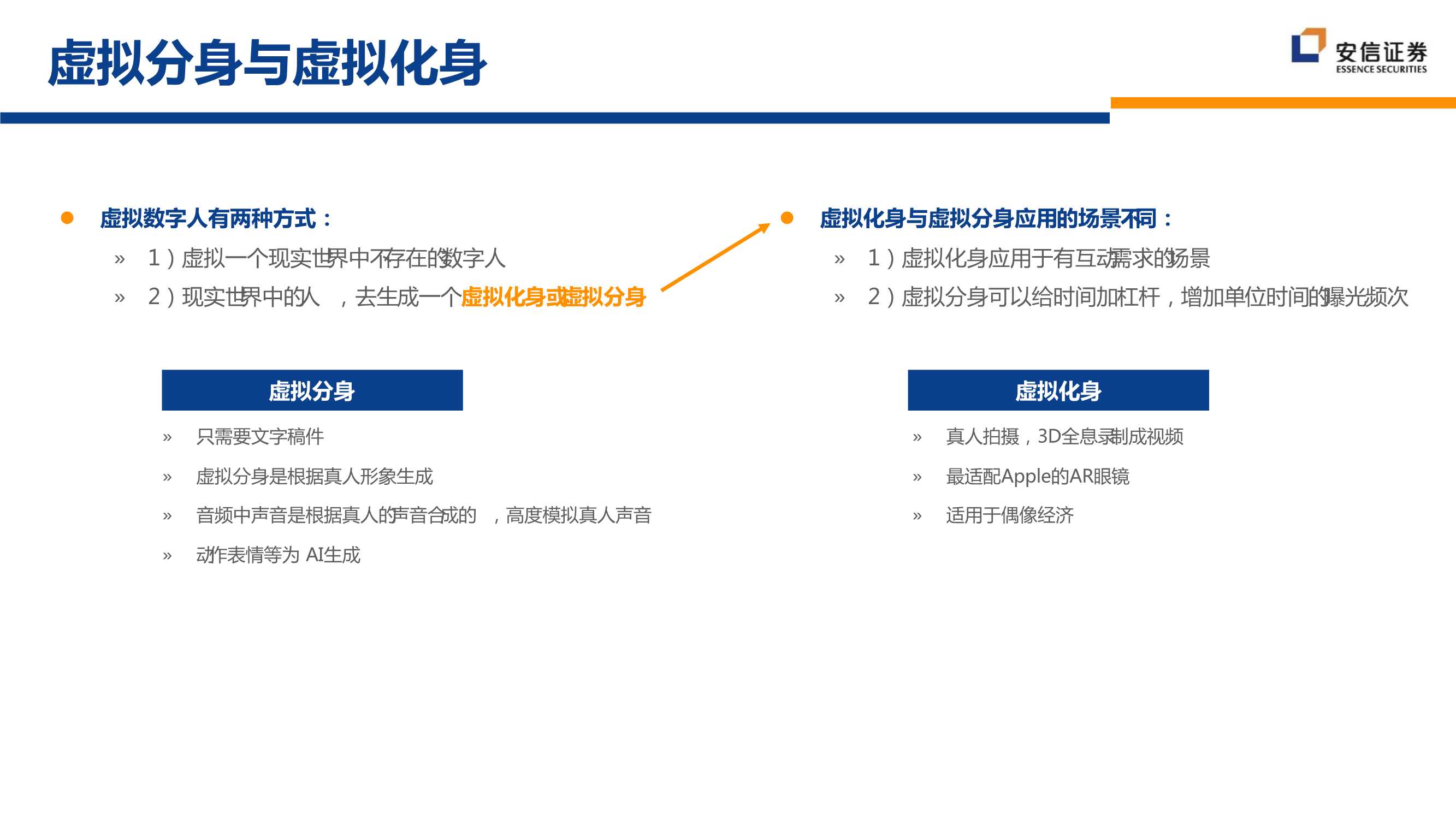 虚拟数字人与NFT的交集：IP孵化与商业化的新逻辑