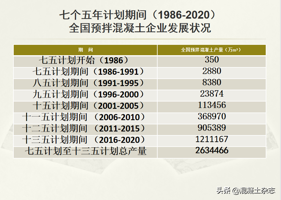 纪念天津市混凝土行业协会成立三十周年