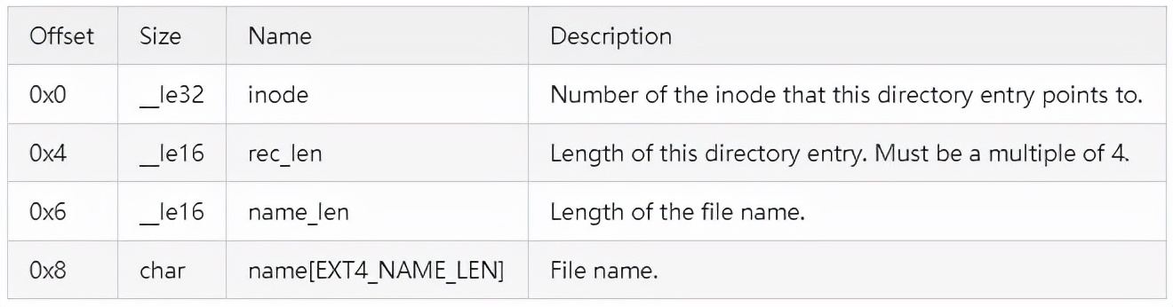 关于ext4文件系统概述