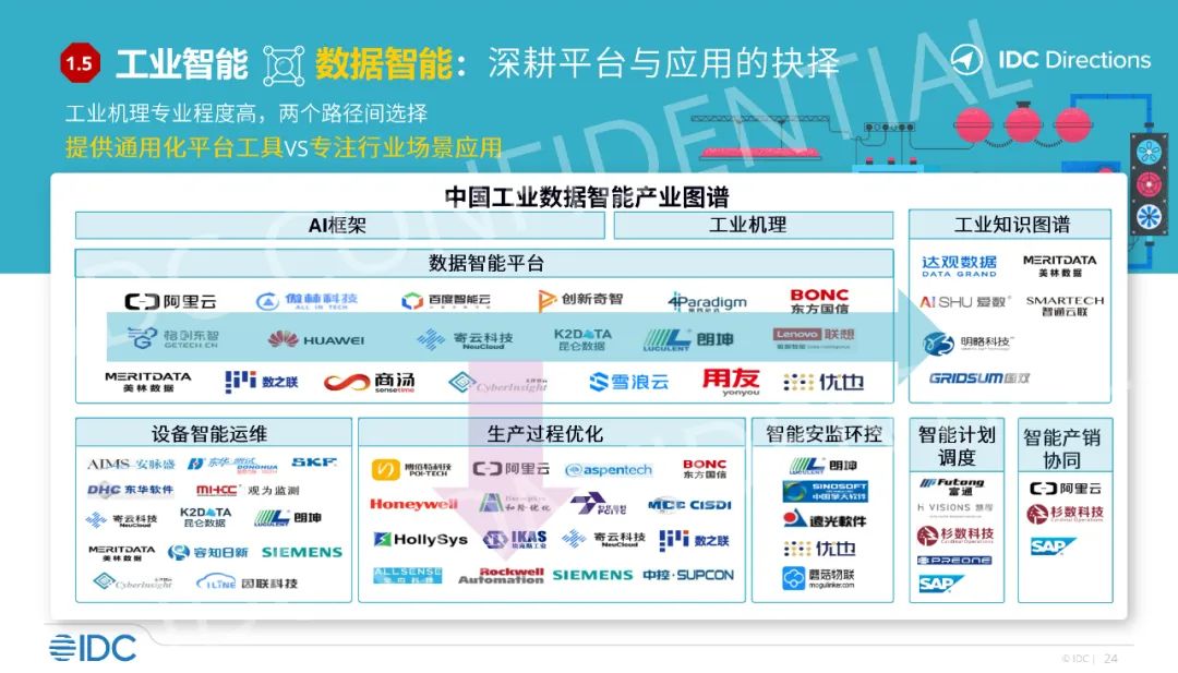 中国工业软件与工业互联网产业图谱（附下载）